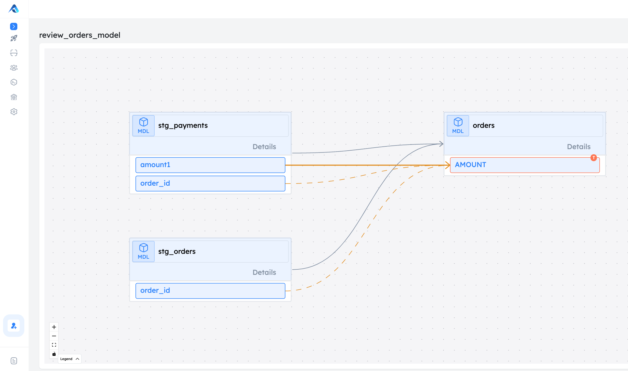 Lineage View